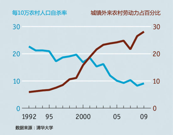 数据来源：清华大学