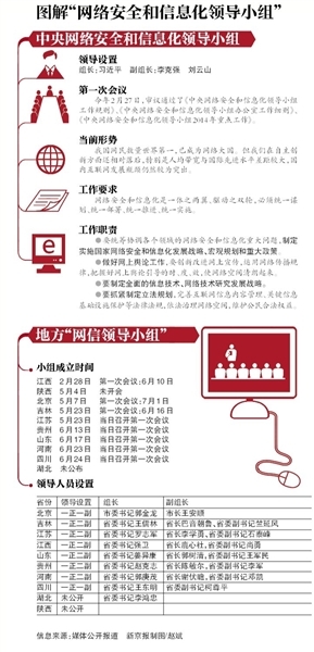 图解网信领导小组 图解网信领导小组