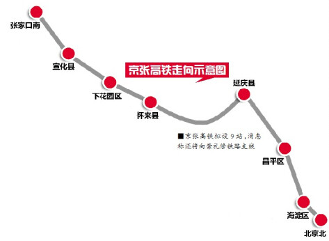 京张高铁示意图 京张高铁示意图
