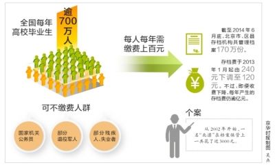 京华时报制图 京华时报制图
