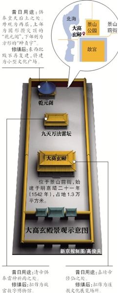 大高玄殿示意图 大高玄殿示意图