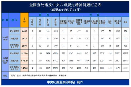 来源:中央纪委监察部网站 来源:中央纪委监察部网站