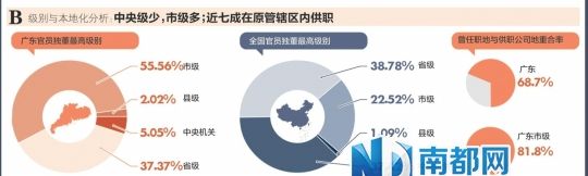 注:中组部“18号文件”:党政领导干部辞去公职或退(离)休后三年内,不得到原任职务管辖地区和业务范围内的企业兼职(任职)。 注:中组部“18号文件”:党政领导干部辞去公职或退(离)休后三年内,不得到原任职务管辖地区和业务范围内的企业兼职(任职)。