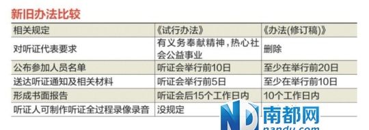 新旧办法比较 新旧办法比较