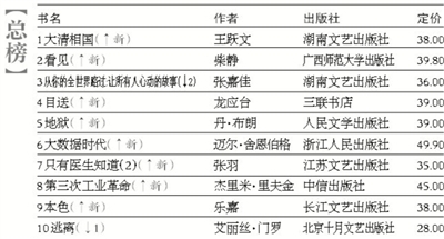 第1周书香总榜：老书新芽与外交趣事