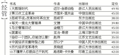 第1周书香总榜：老书新芽与外交趣事