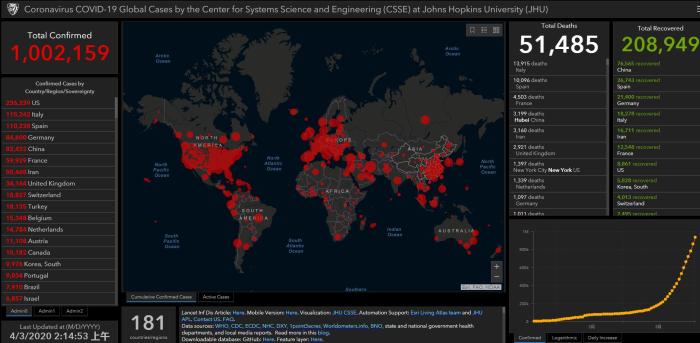 约翰斯·霍普金斯大学：全球新冠肺炎确诊病例数破100万